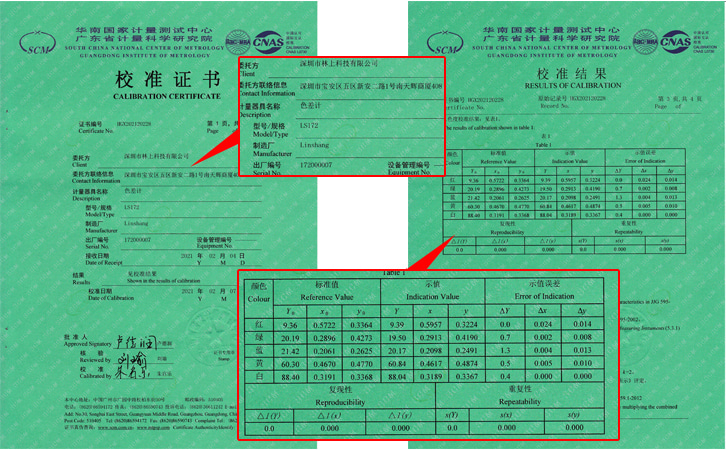 LS172B計(jì)量證書