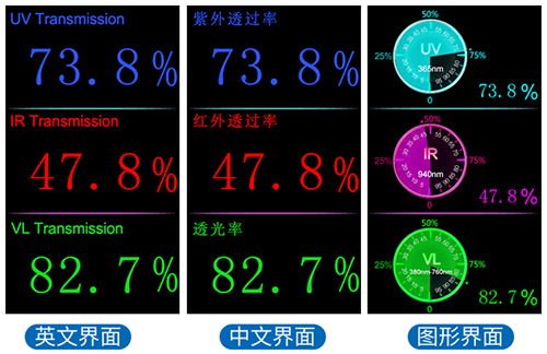 透過率儀三種顯示界面